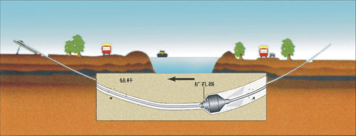 泰丰办事处非开挖